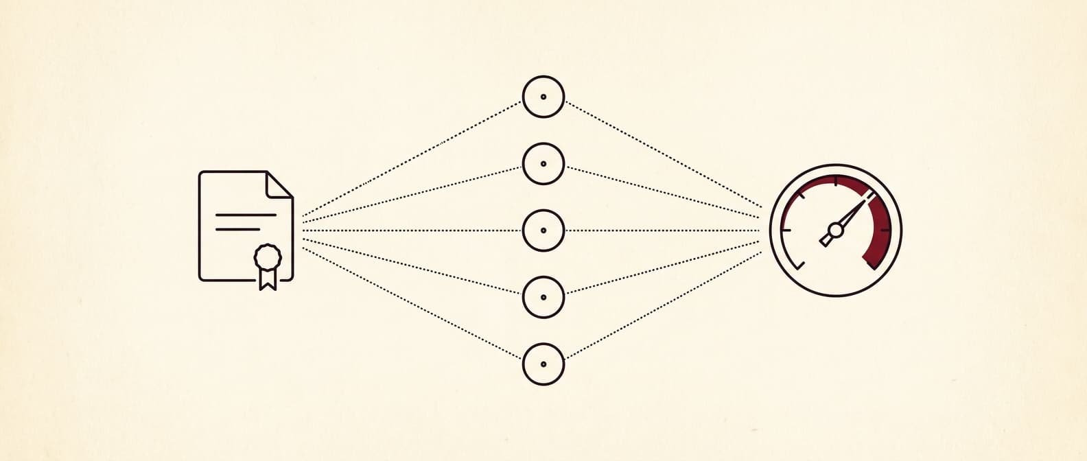 A schematic of the review method: a single contract fans out to five parallel reviewers — clauses, risks, compliance, terms and recommendations — which converge on one contract-safety score.