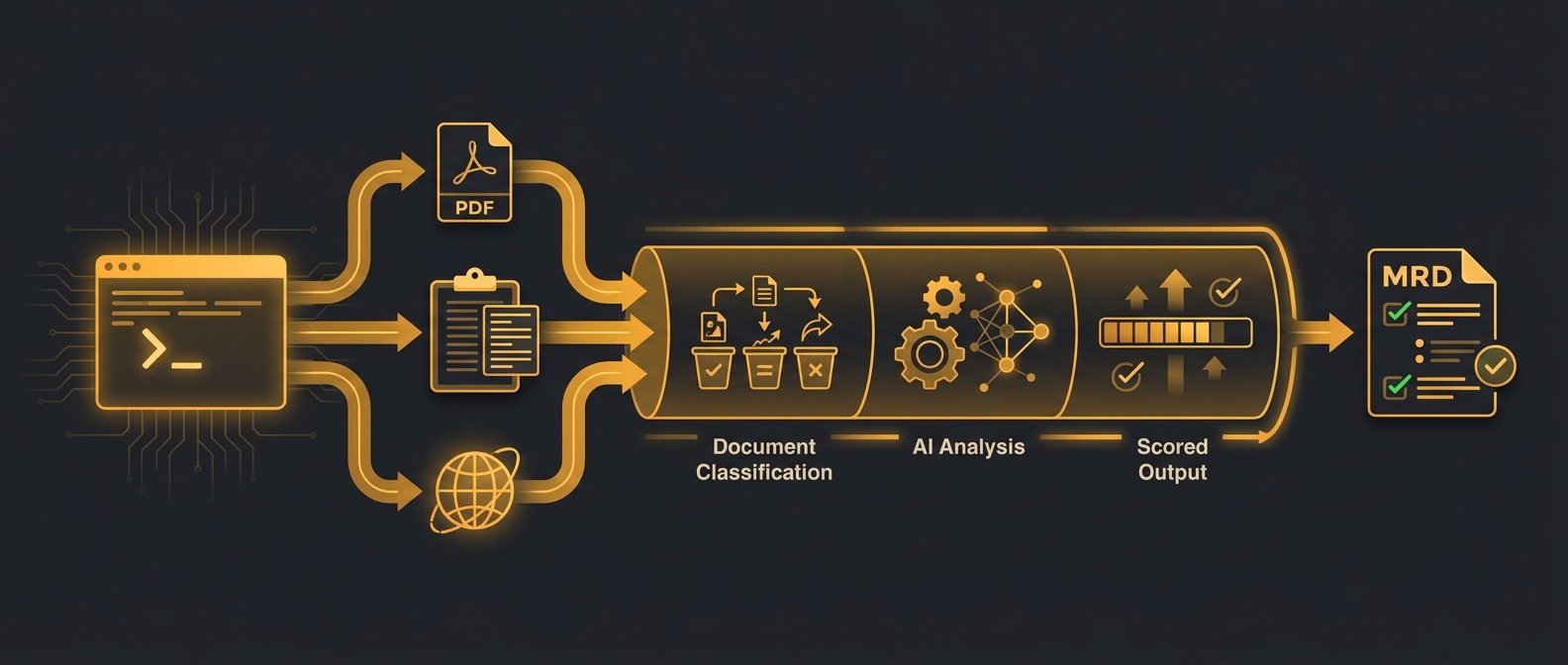 CLI workflow — three input methods converge into AI analysis