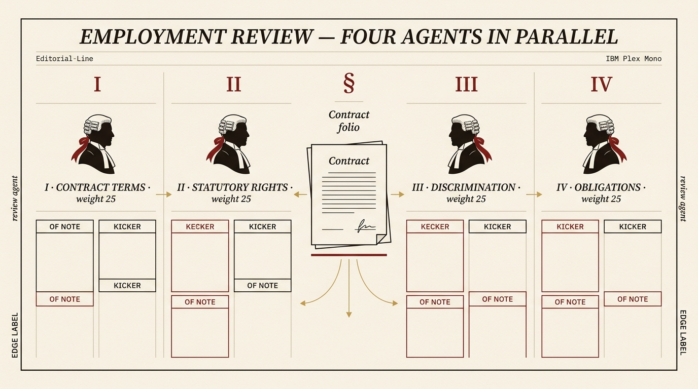Employment review (broadsheet rebrand) — four agents in parallel